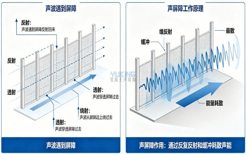 公路两旁装声屏障前，先懂这3个隔音原理（别只看板子厚不厚）